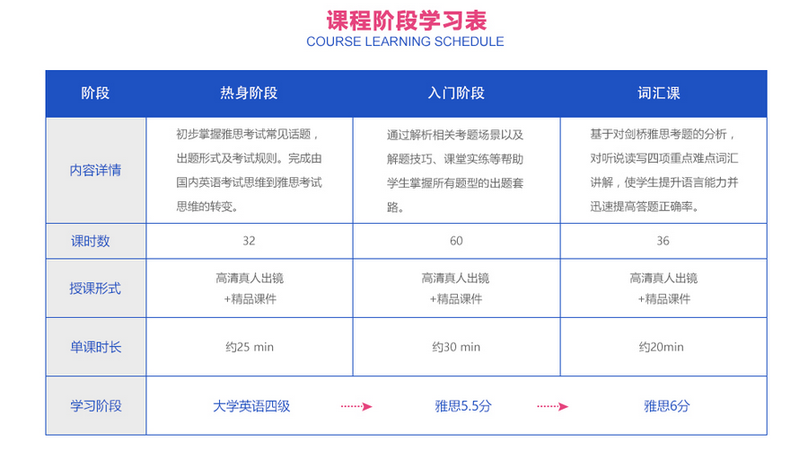 雅思学习系统图解