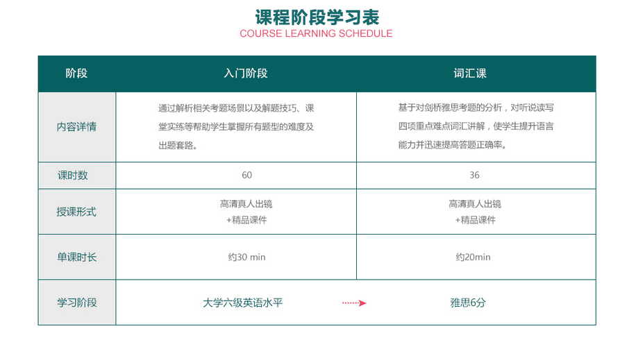 雅思学习路径