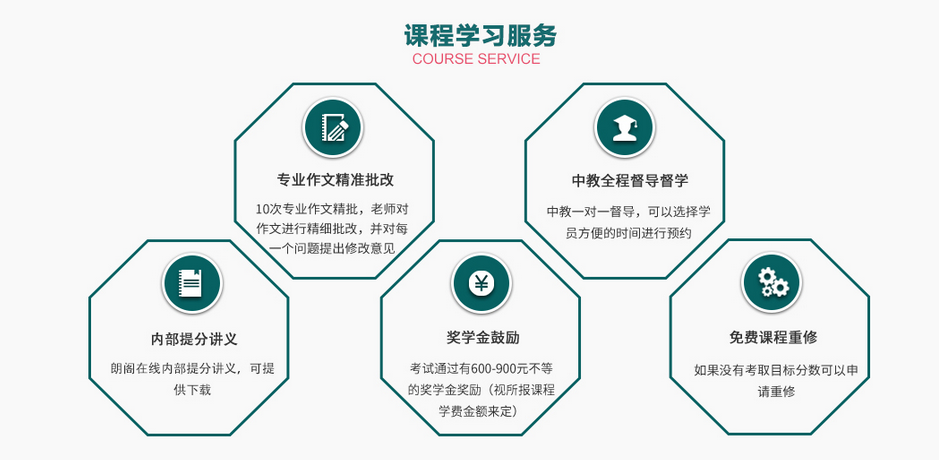 雅思6分精讲课