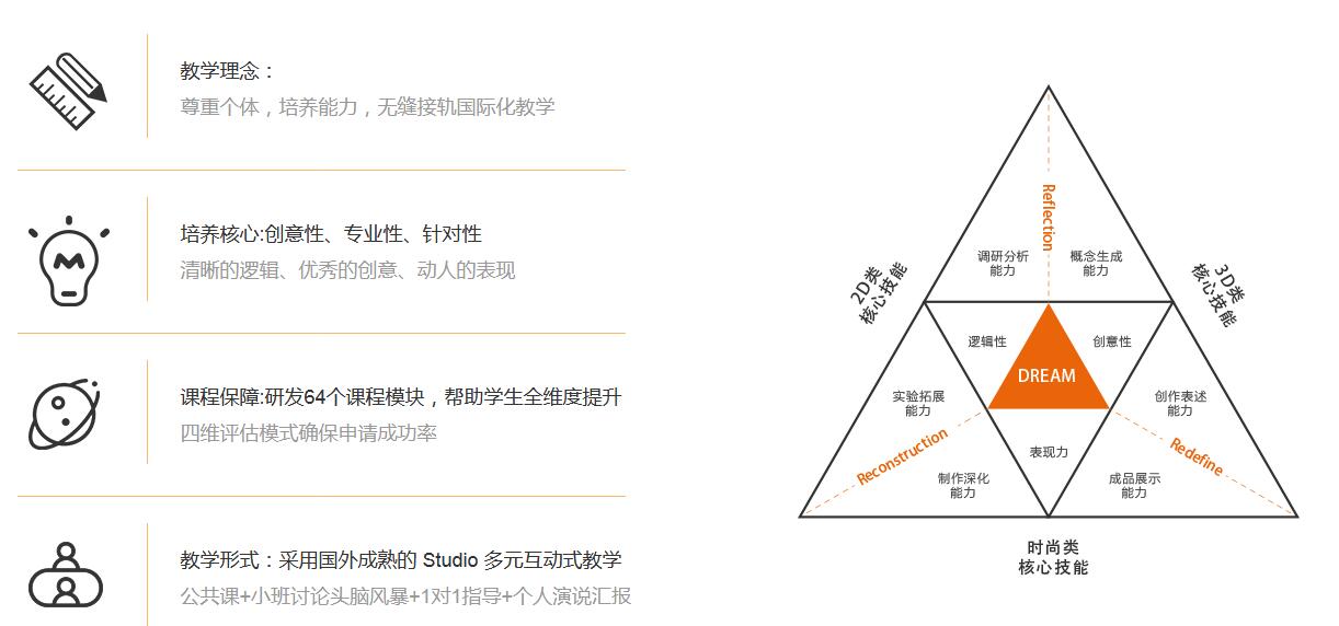 广州作品集培训