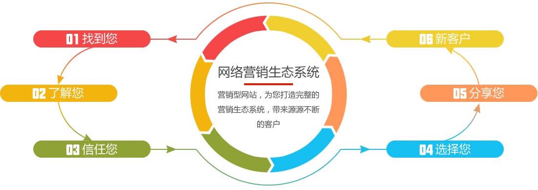 网络营销实战教学场景