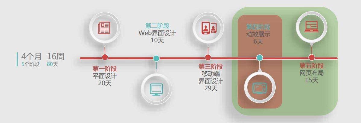 UI设计工作台