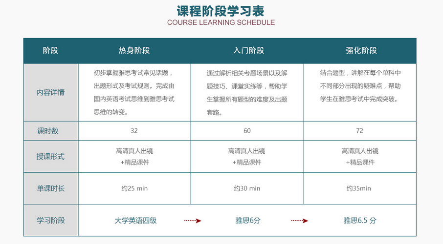 雅思65分强化VIP课