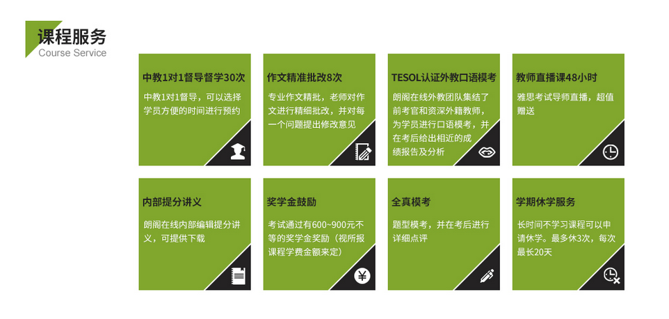 雅思强化课程体系