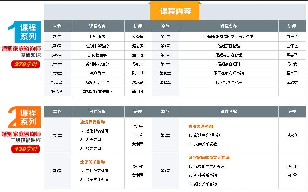 咨询场景模拟教学