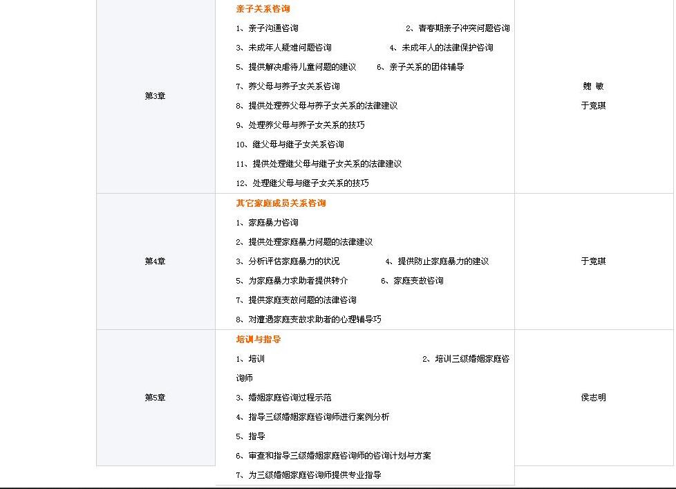 学员实操训练