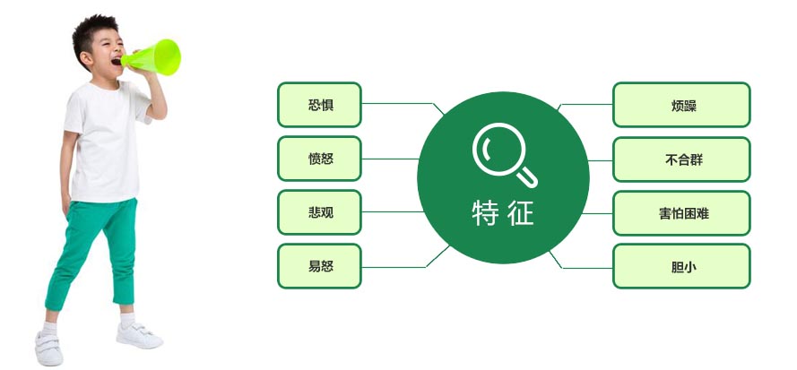 情绪管理课程场景