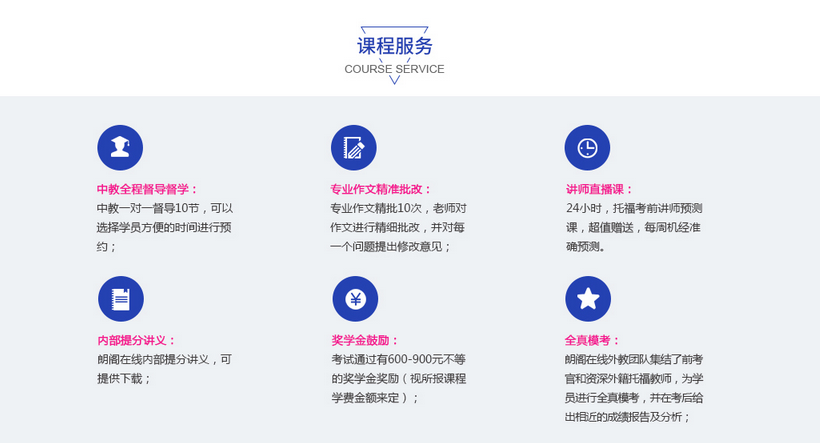 托福备考体系