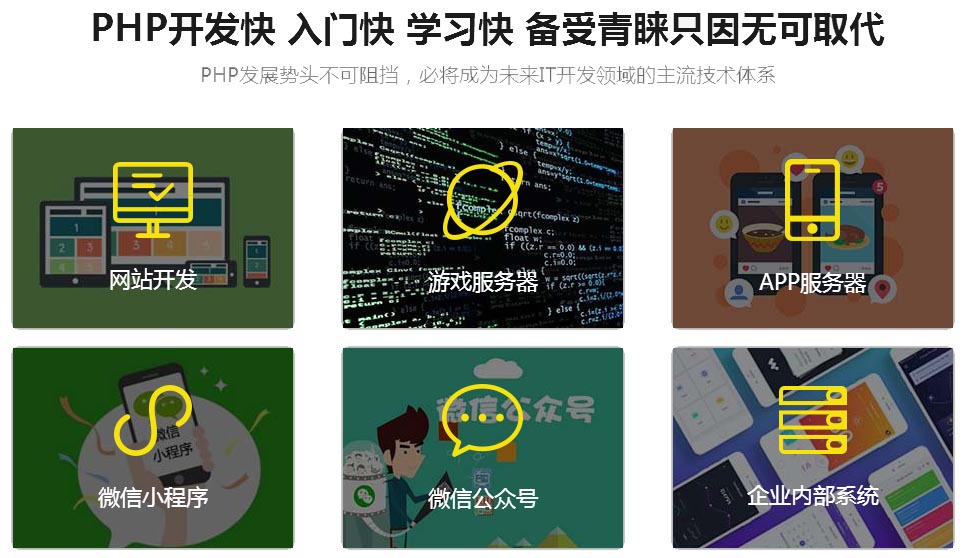 PHP开发培训