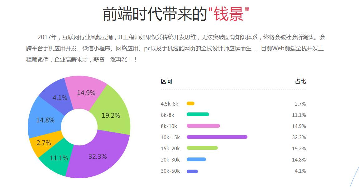WEB前端培训
