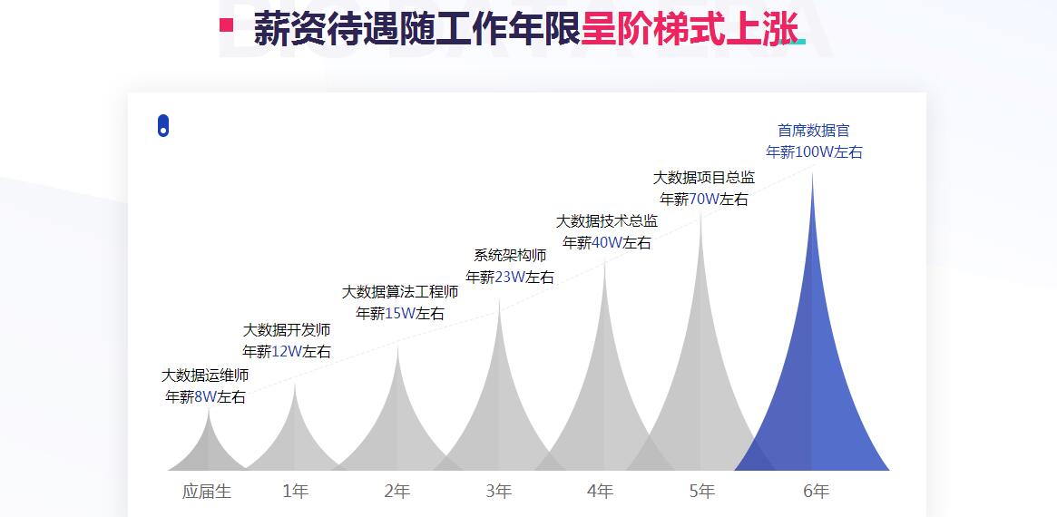 Linux系统操作界面