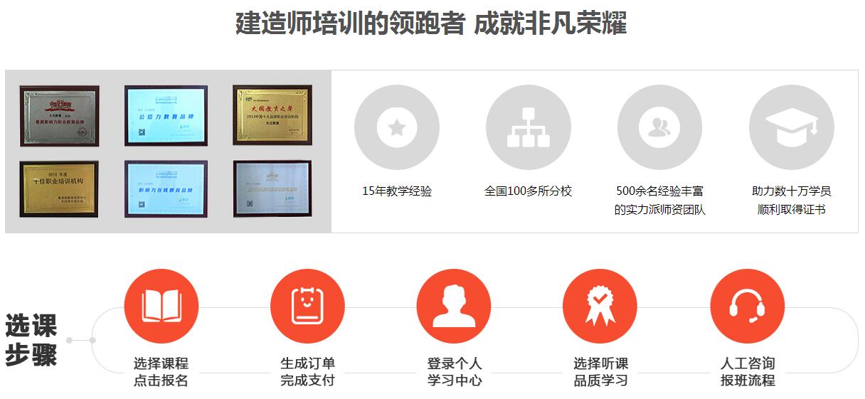 备考阶段效果对比图