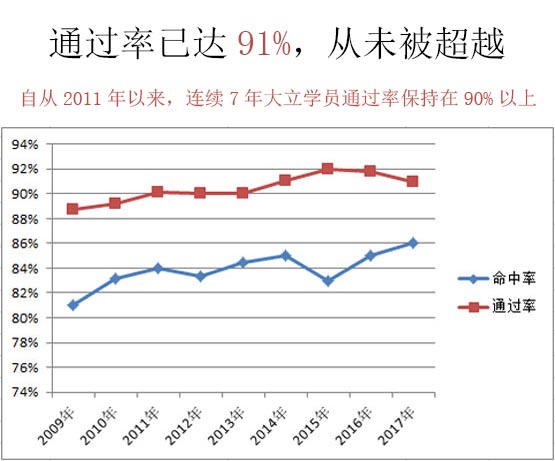 大立教育