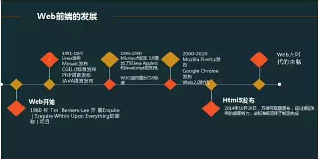 Web前端系统实战*班