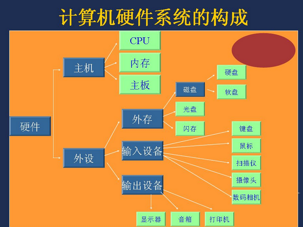 计算机硬件PCB培训课程