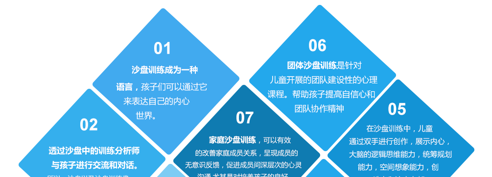 训练模型展示