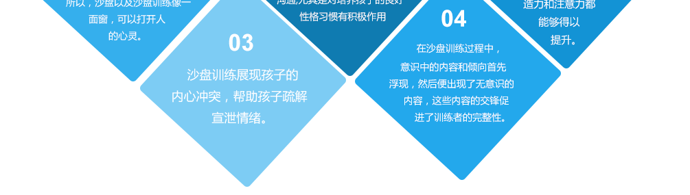 学员操作场景