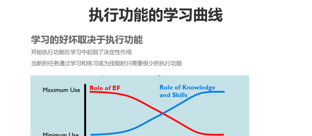 执行能力课程训练