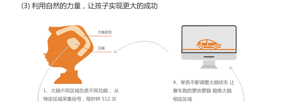 执行能力课程训练