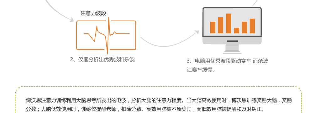 执行能力课程训练