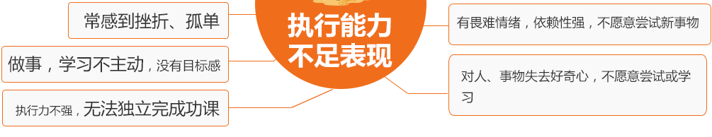 训练课程进度表