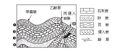 艺考地理特训课程