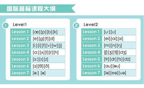 语音语法培训班