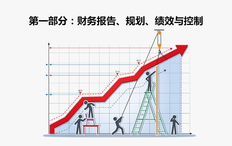 美国注册管理会计师CMA