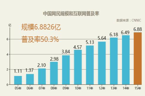 WEB开发技术对比