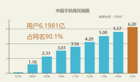 混合开发流程