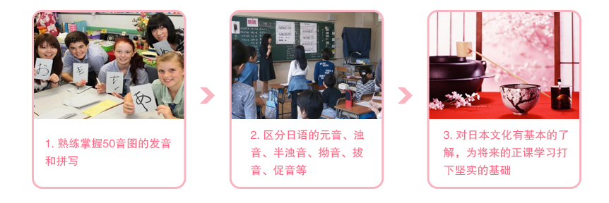 五十音图发音对比