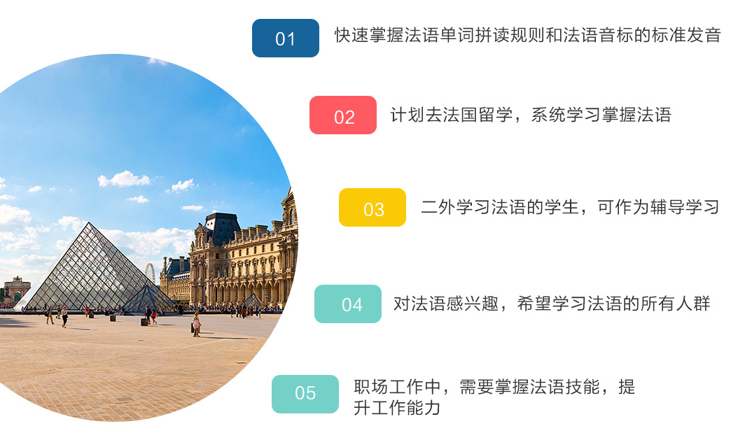 法语学习场景