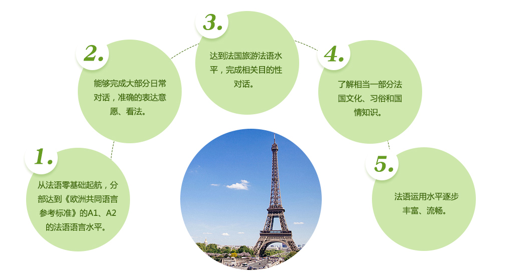 法语学习流程