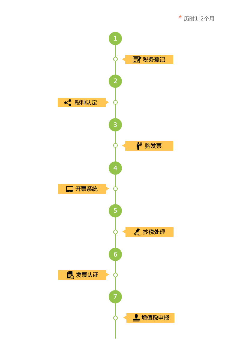 税务操作实验室