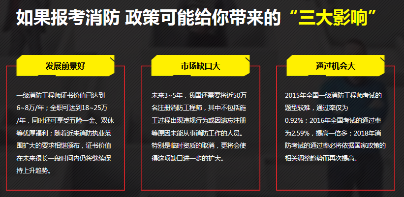 备考时间规划表