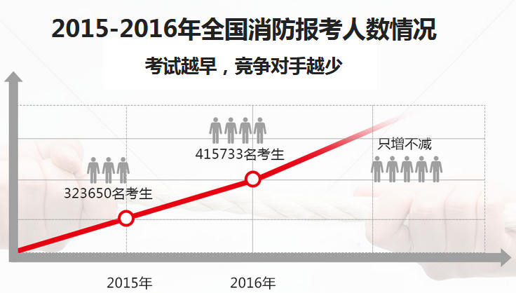 一级消防工程师培训班