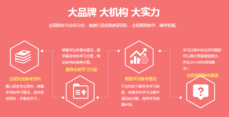 系统调试实训