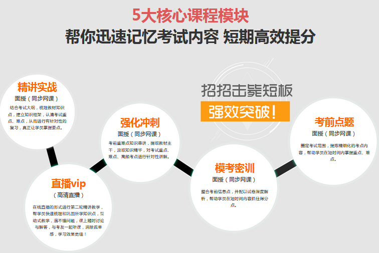 学员课堂互动