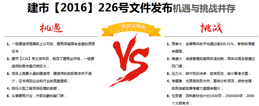工程管理案例解析