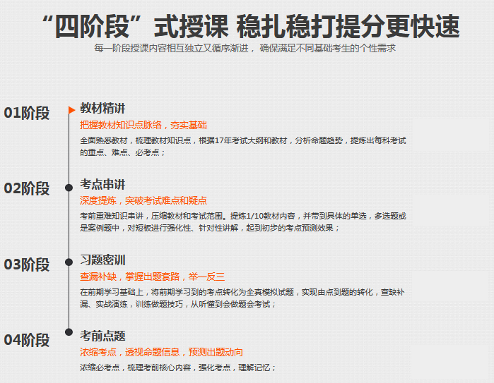 安全工程师在线学习