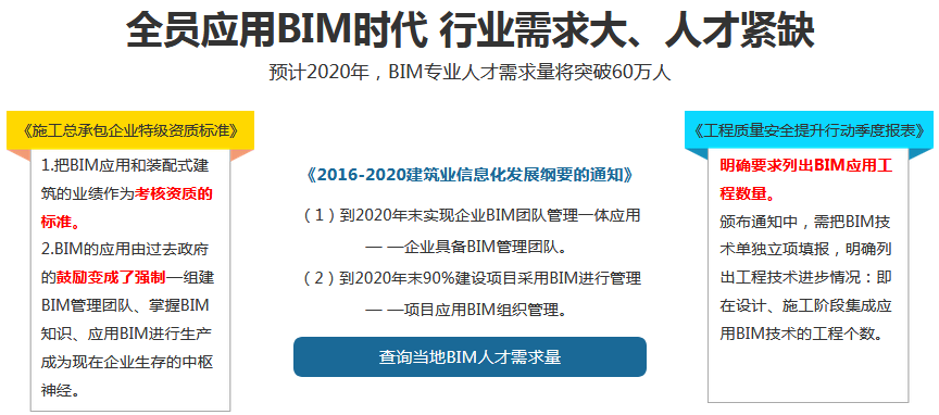 BIM三维建模操作界面