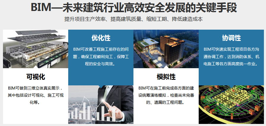 BIM施工进度模拟演示