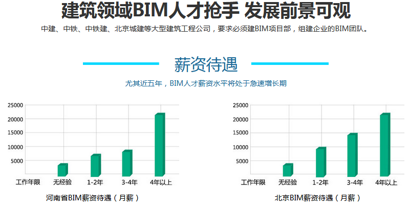 BIM培训班