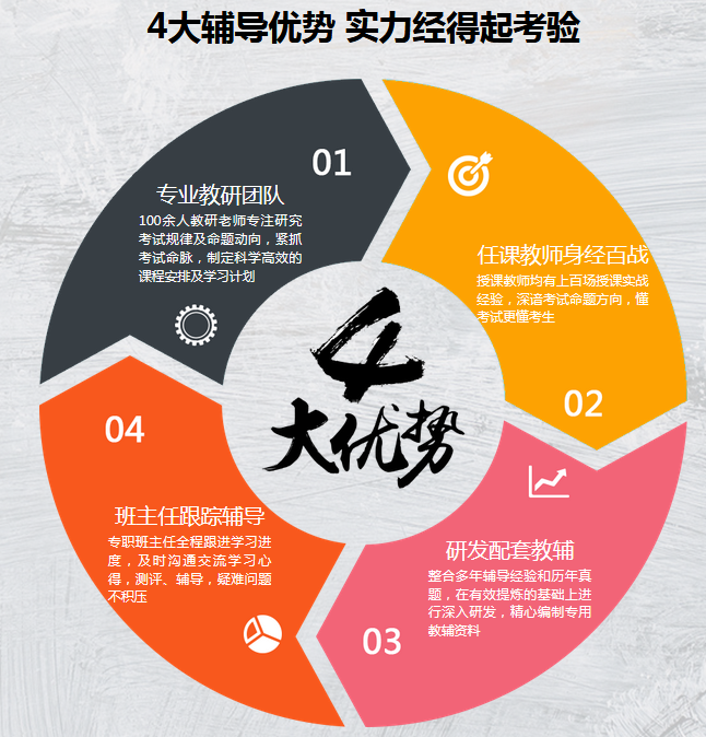 学员课堂互动