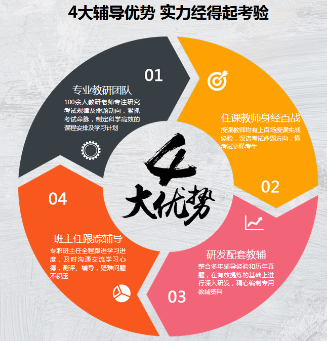 中级经济师培训班