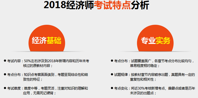 经济师备考要点