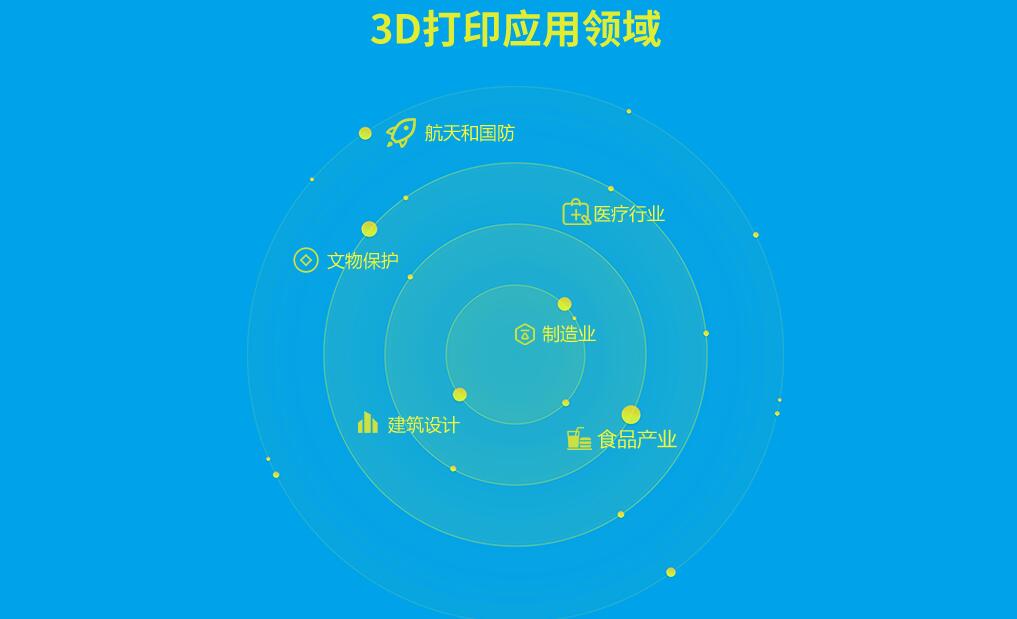 FDM设备操作演示