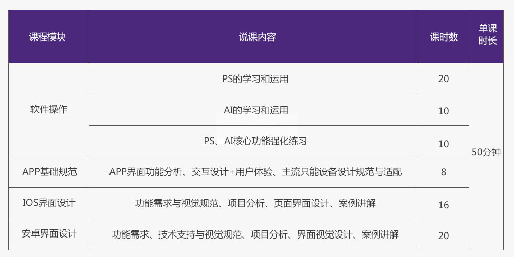 UI设计教学资料