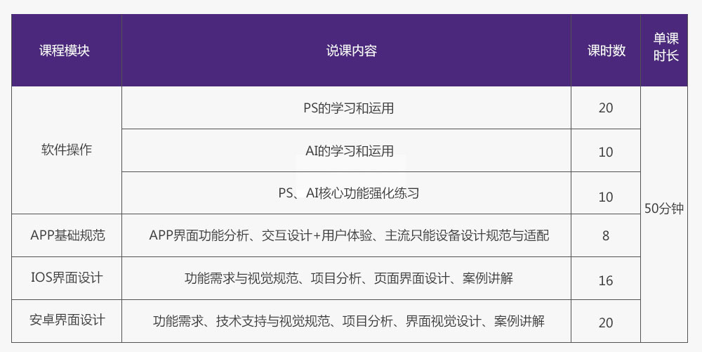 UI设计师APP职业培训班