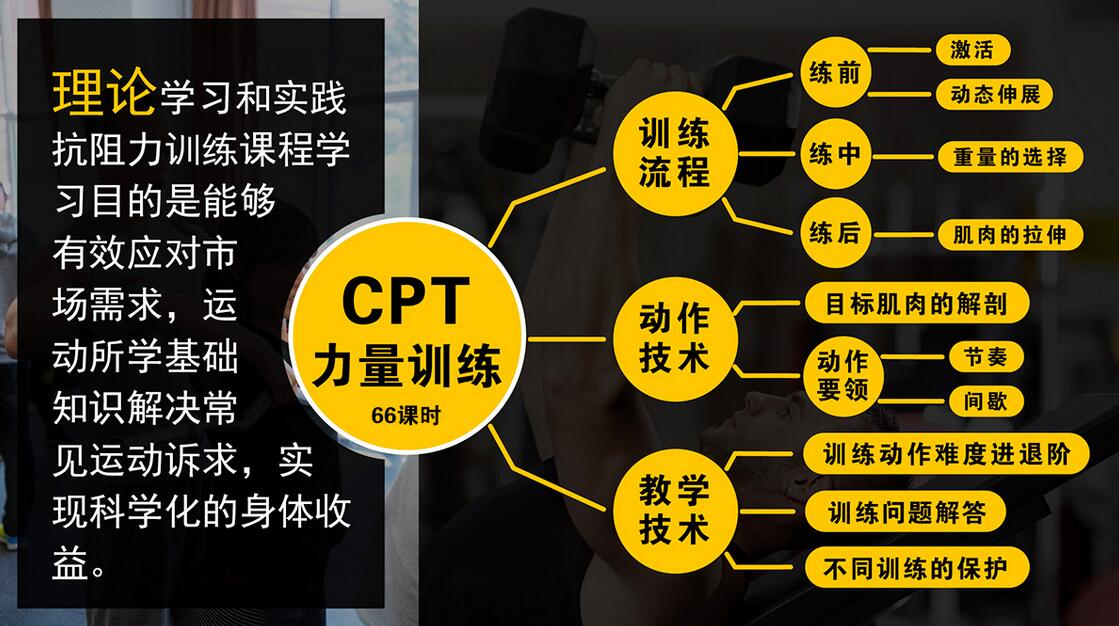 私教cpt认证培训课程体系